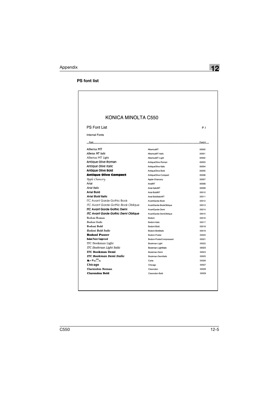 Ps font list, Ps font list -5 | Konica Minolta bizhub C550 User Manual | Page 413 / 427