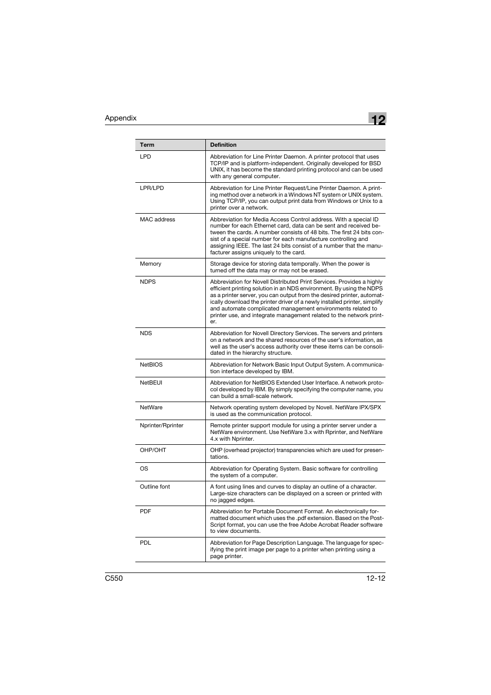 Konica Minolta bizhub C550 User Manual | Page 420 / 427