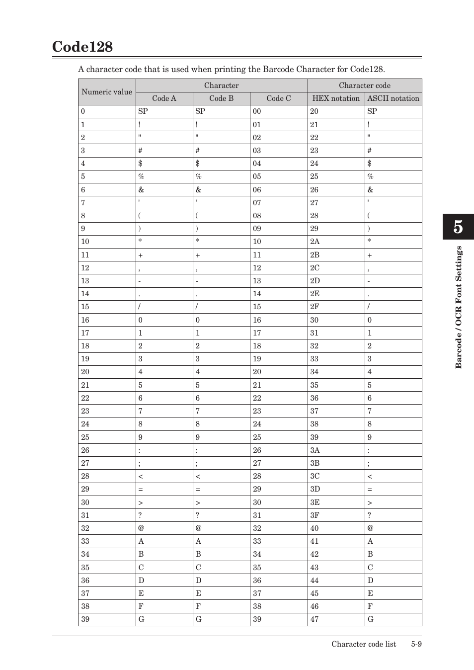 Code128, Code128 -9 | Konica Minolta bizhub 25e User Manual | Page 108 / 120