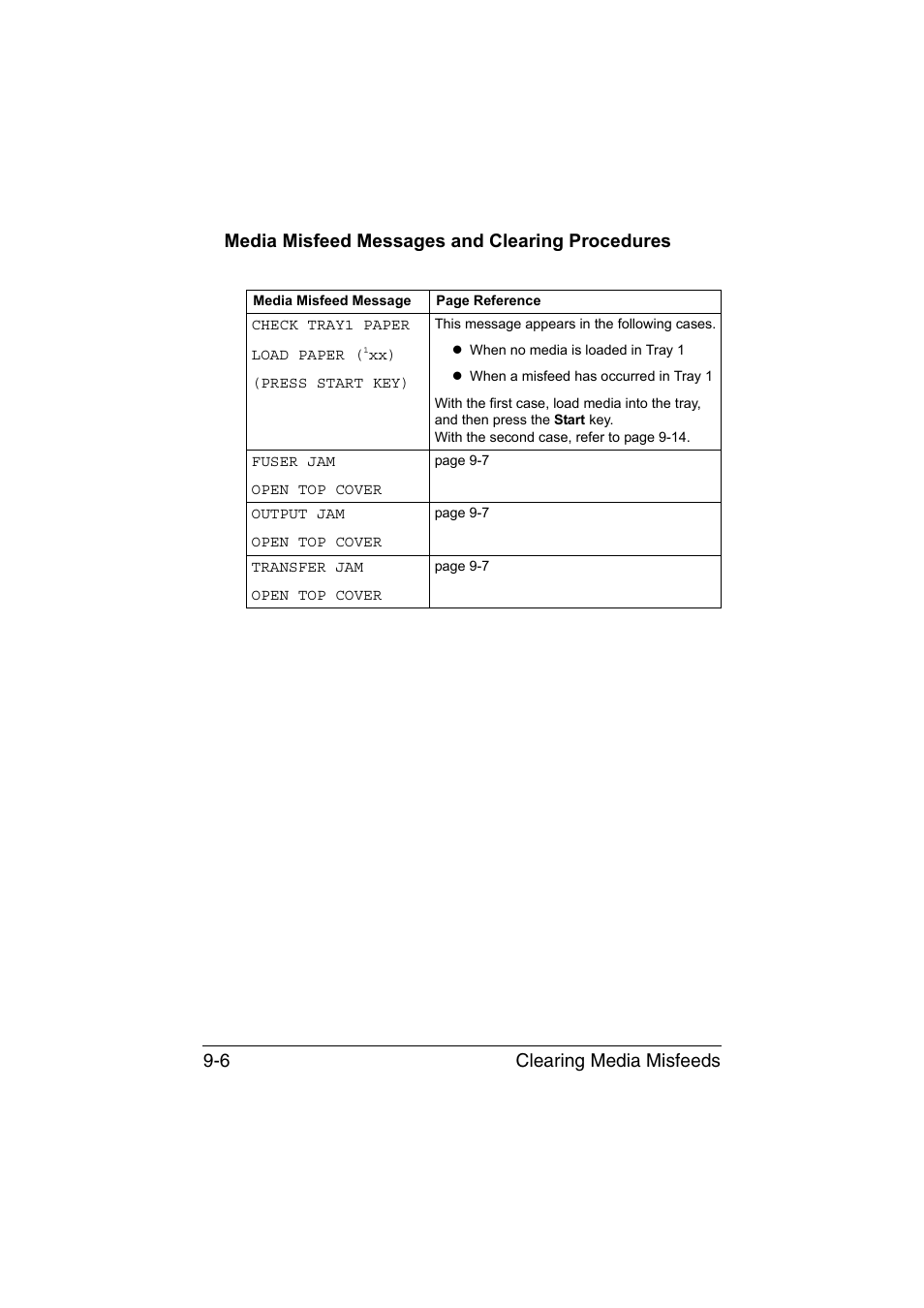 Media misfeed messages and clearing procedures, Media misfeed messages and clearing procedures -6 | Konica Minolta magicolor 1680MF User Manual | Page 133 / 169