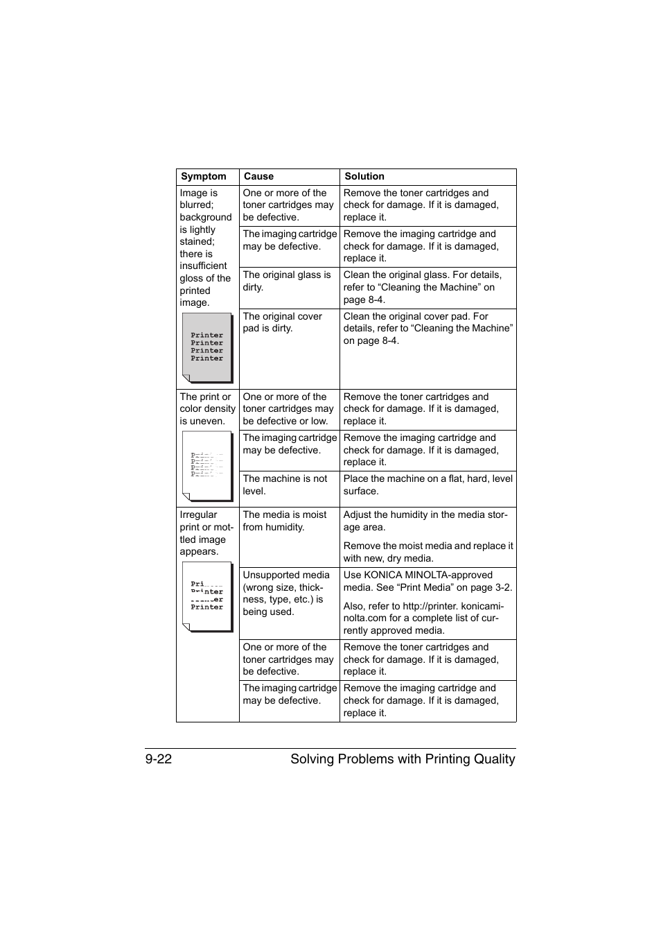 Solving problems with printing quality 9-22 | Konica Minolta magicolor 1680MF User Manual | Page 149 / 169