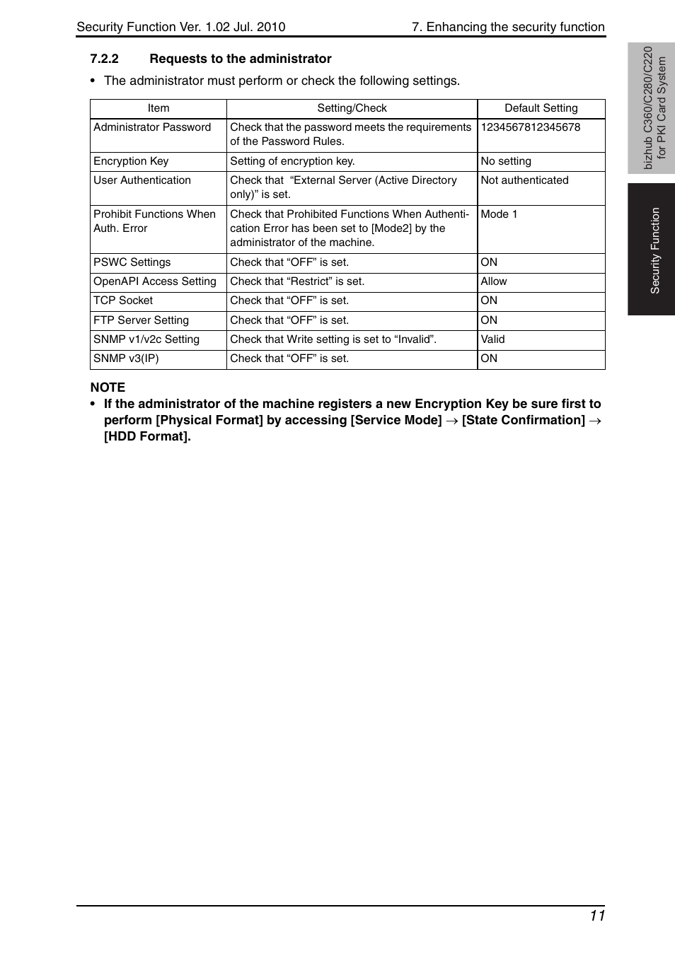 2 requests to the administrator, Requests to the administrator | Konica Minolta BIZHUB C360 User Manual | Page 15 / 41