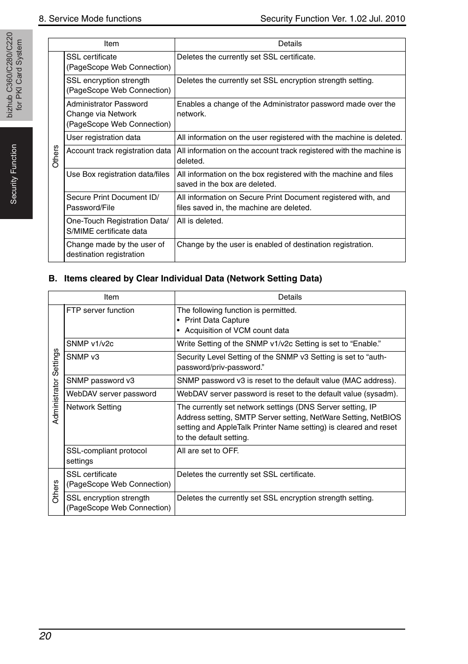 Konica Minolta BIZHUB C360 User Manual | Page 24 / 41