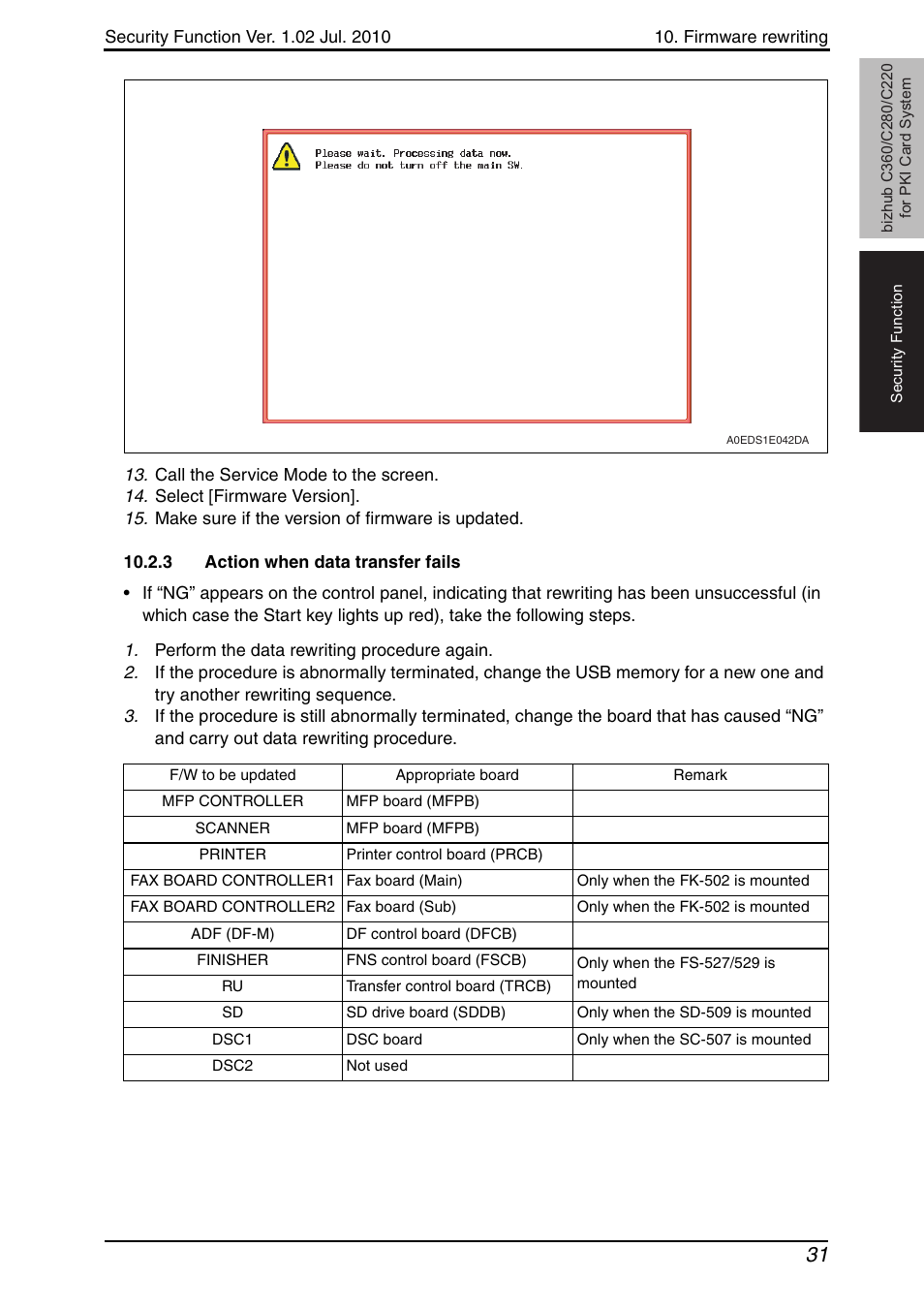 3 action when data transfer fails, Action when data transfer fails | Konica Minolta BIZHUB C360 User Manual | Page 35 / 41