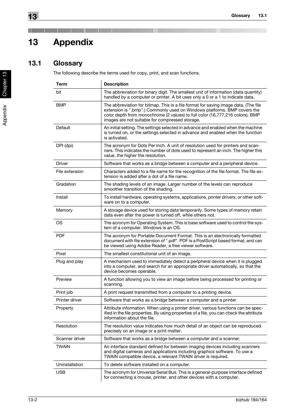 13 appendix, 1 glossary, Appendix | Glossary -2 | Konica Minolta bizhub 184 User Manual | Page 117 / 124