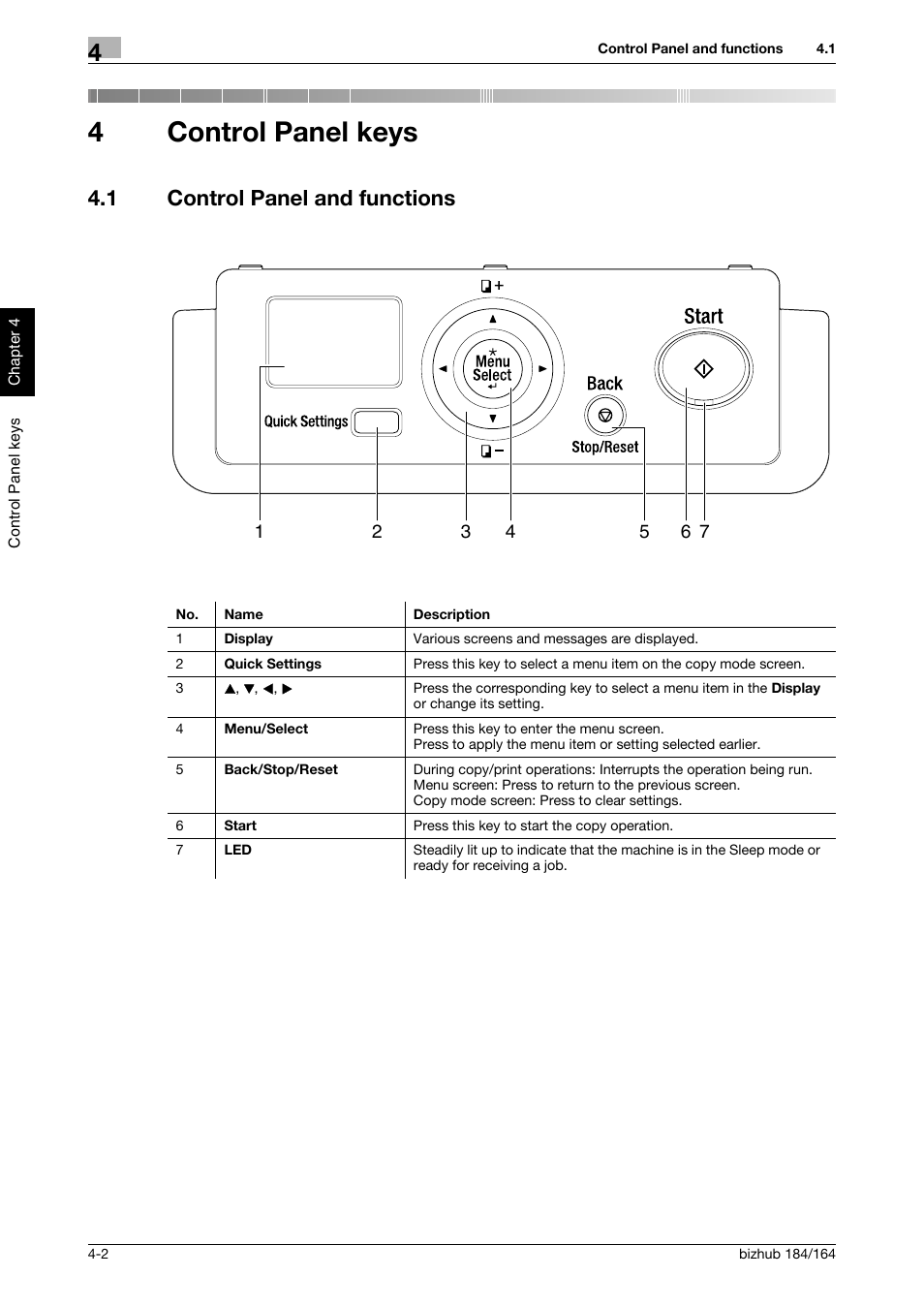 4 control panel keys, 1 control panel and functions, Control panel keys | Control panel and functions -2, 4control panel keys | Konica Minolta bizhub 184 User Manual | Page 37 / 124