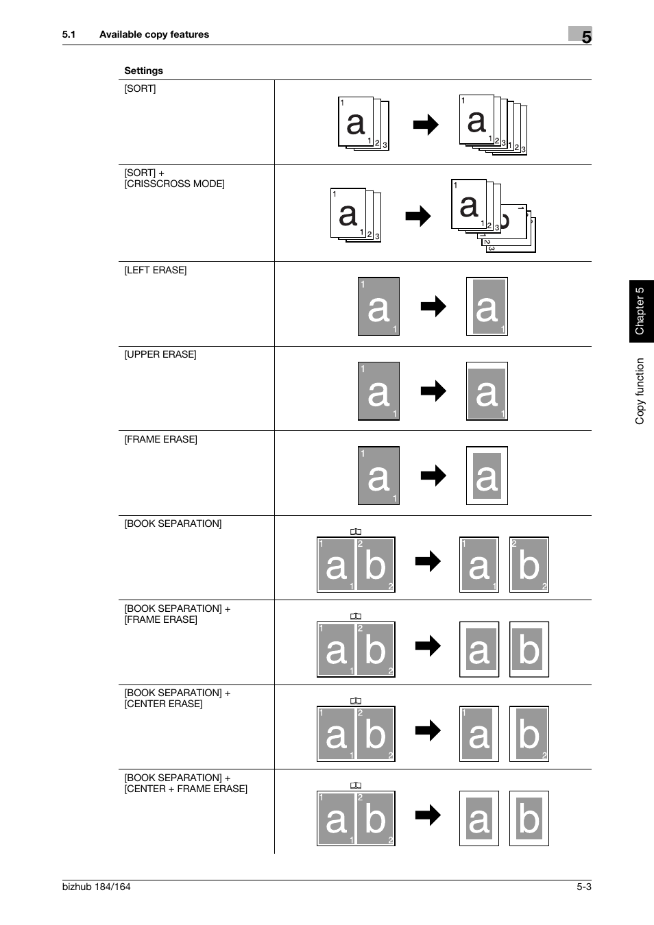 Konica Minolta bizhub 184 User Manual | Page 44 / 124