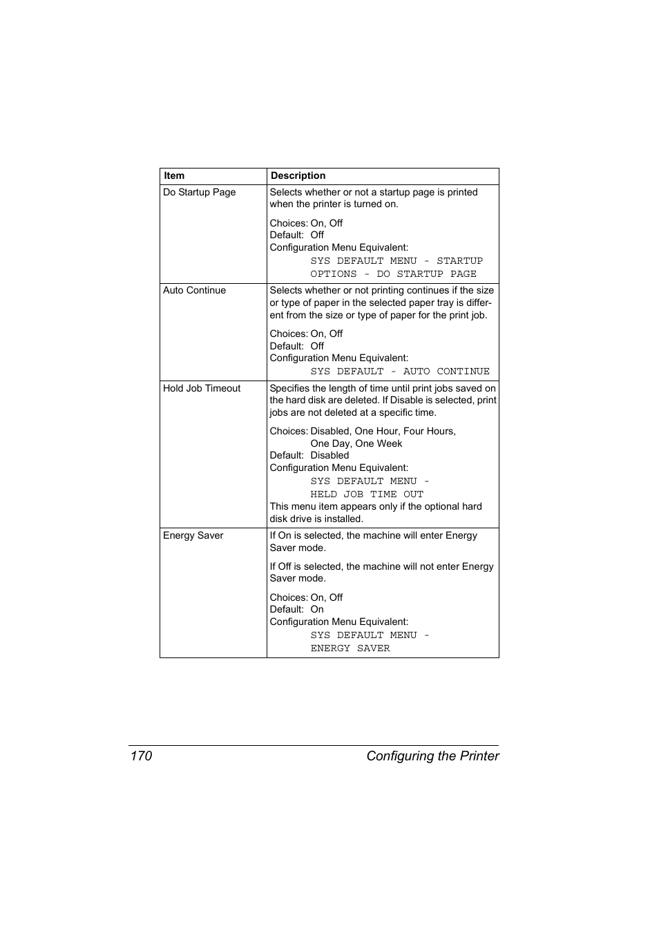 Configuring the printer 170 | Konica Minolta Magicolor 5450 User Manual | Page 186 / 258