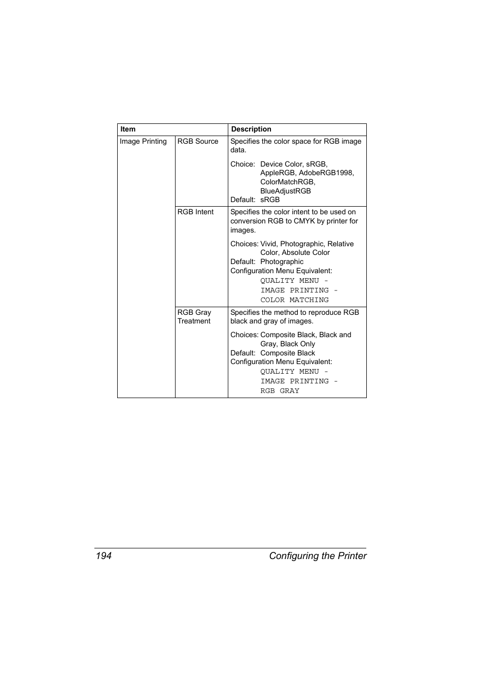 Configuring the printer 194 | Konica Minolta Magicolor 5450 User Manual | Page 210 / 258