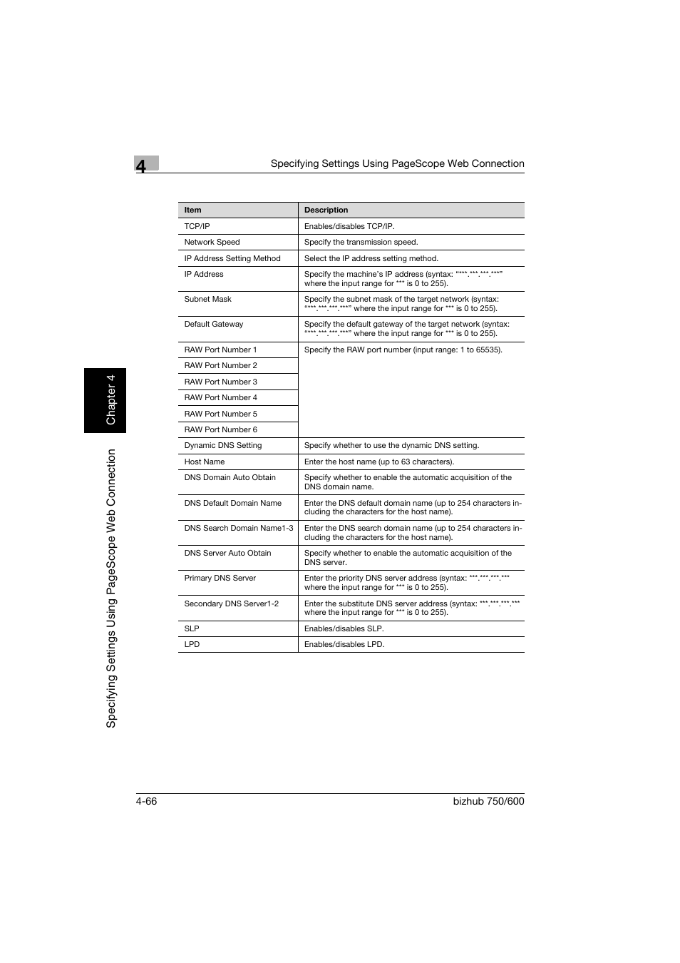 Konica Minolta bizhub 750 User Manual | Page 333 / 394