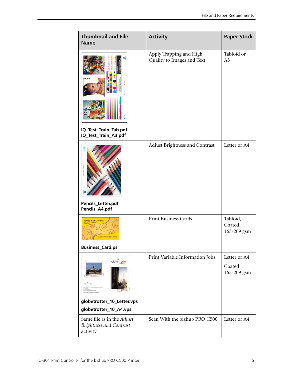 Konica Minolta bizhub PRO C500 User Manual | Page 11 / 62
