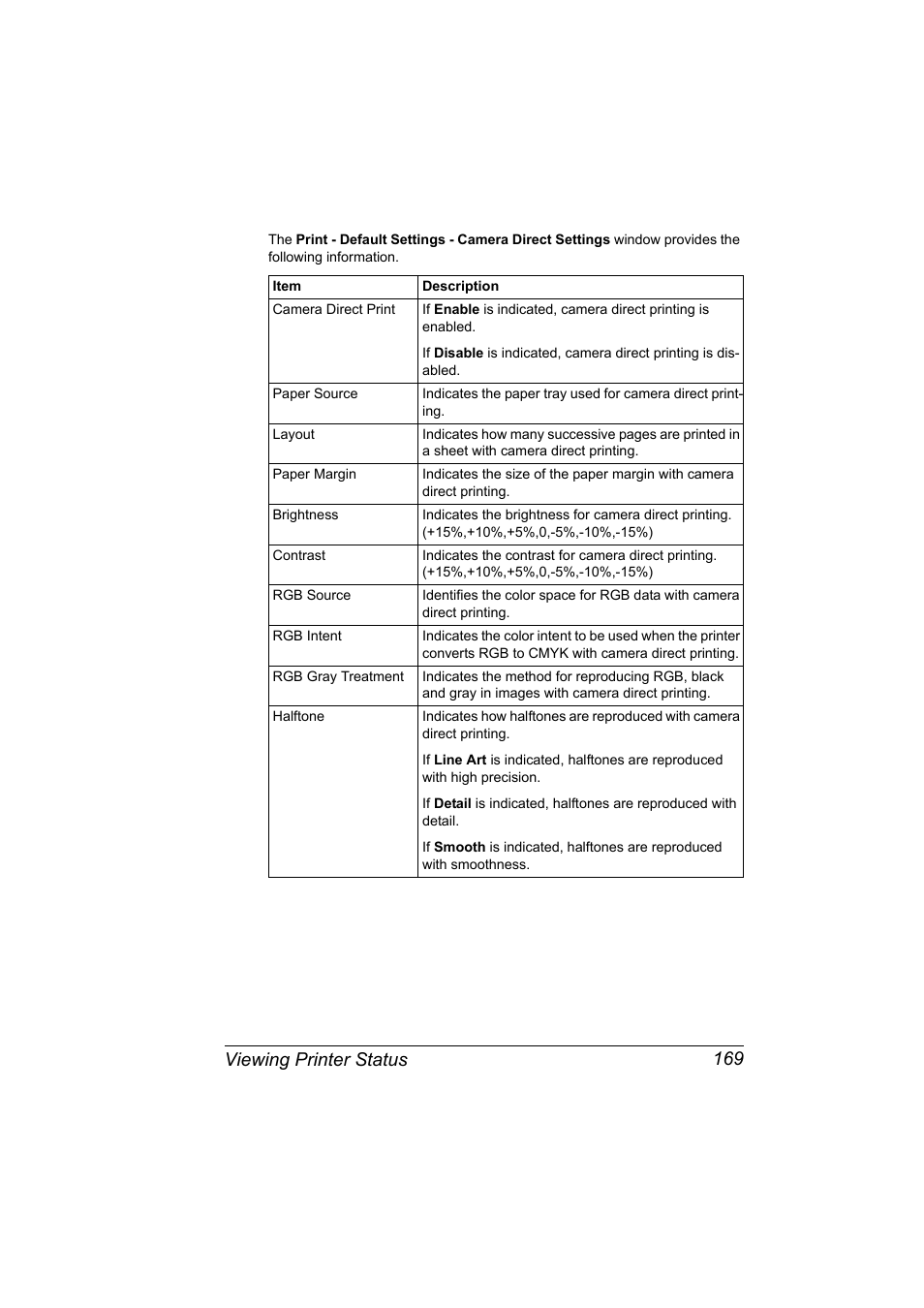 Viewing printer status 169 | Konica Minolta magicolor 7450 grafx User Manual | Page 187 / 272