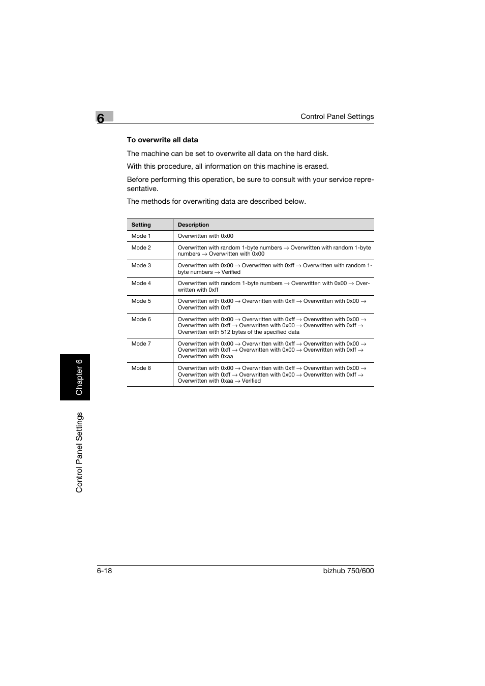 To overwrite all data, To overwrite all data -18 | Konica Minolta bizhub 750 User Manual | Page 165 / 218