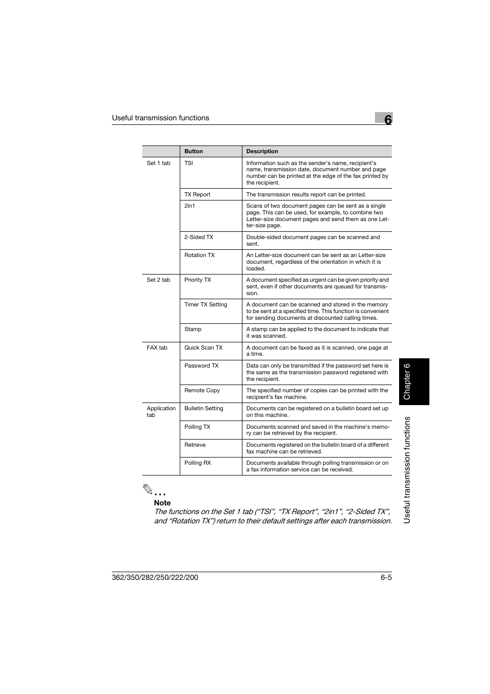 Konica Minolta bizhub 222 User Manual | Page 104 / 366