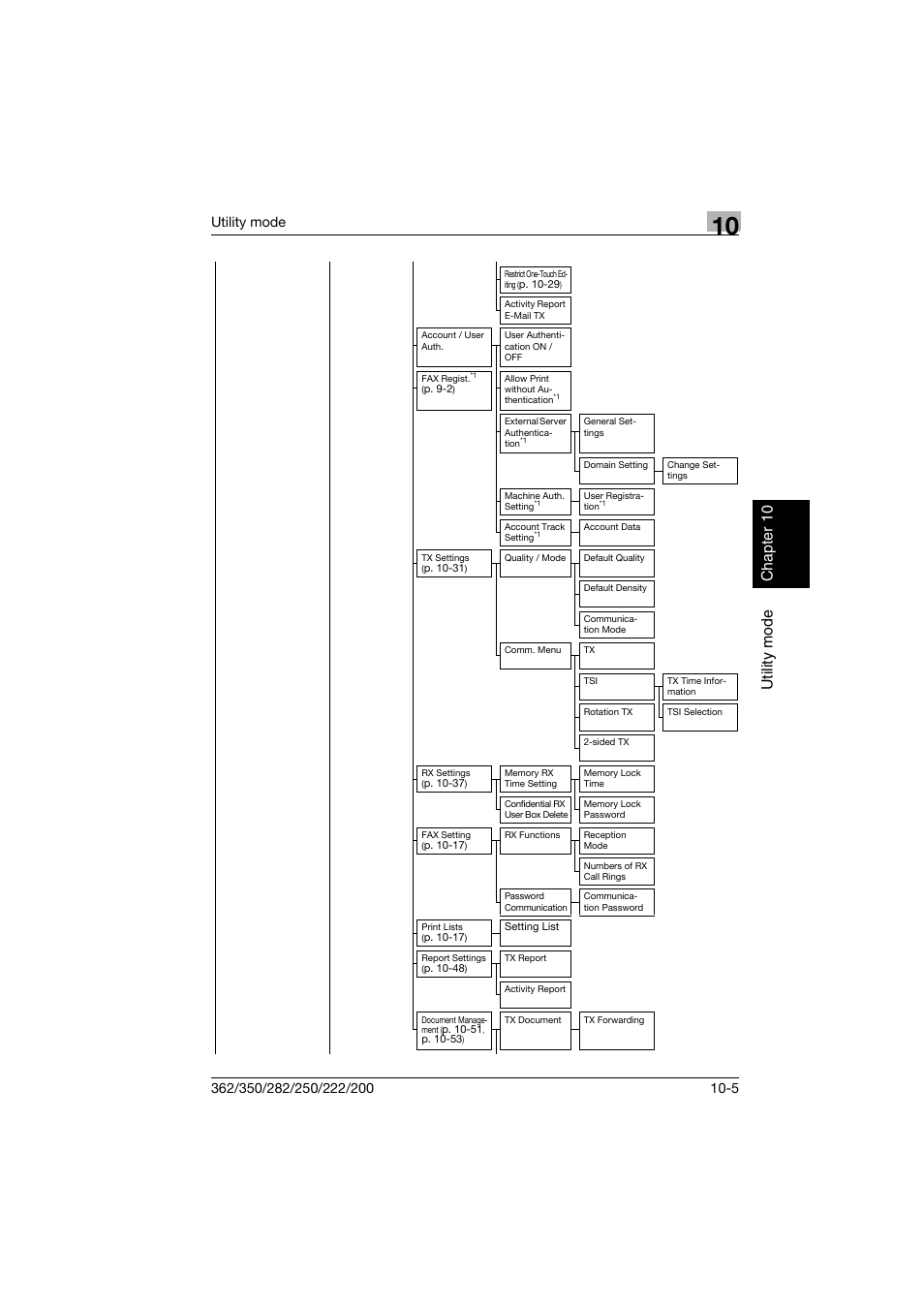 Utility mode chapter 10, Utility mode | Konica Minolta bizhub 222 User Manual | Page 188 / 366