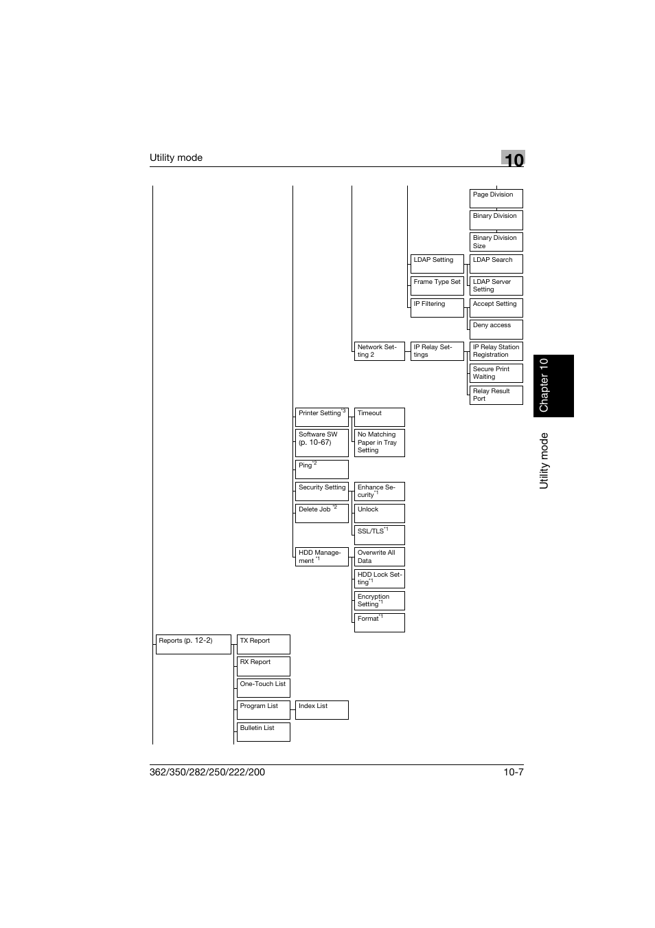 Utility mode chapter 10, Utility mode | Konica Minolta bizhub 222 User Manual | Page 190 / 366