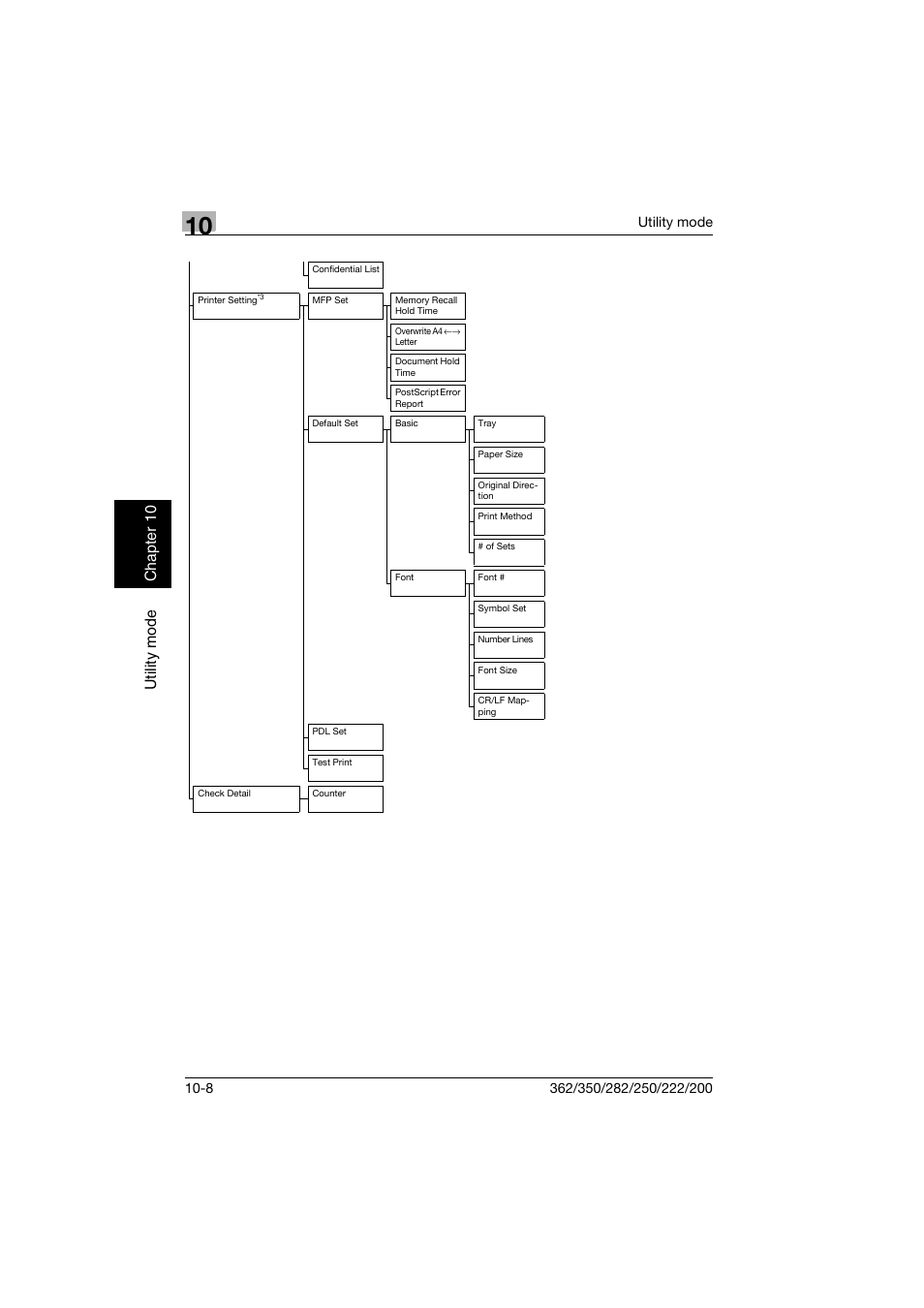 Utility mode chapter 10 | Konica Minolta bizhub 222 User Manual | Page 191 / 366