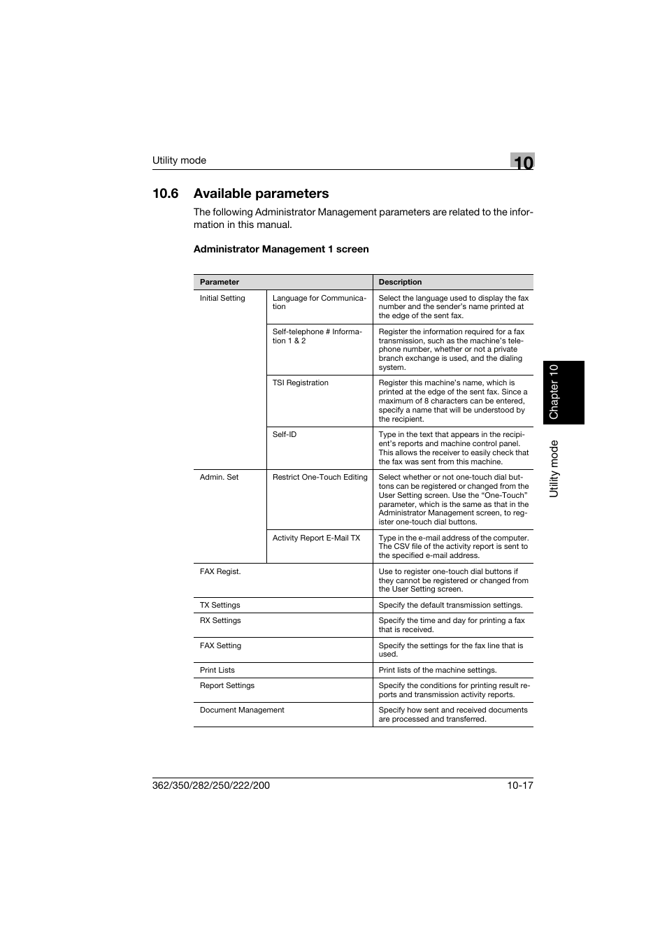 6 available parameters, Administrator management 1 screen, Available parameters -17 | Administrator management 1 screen -17, P. 10-17 | Konica Minolta bizhub 222 User Manual | Page 200 / 366