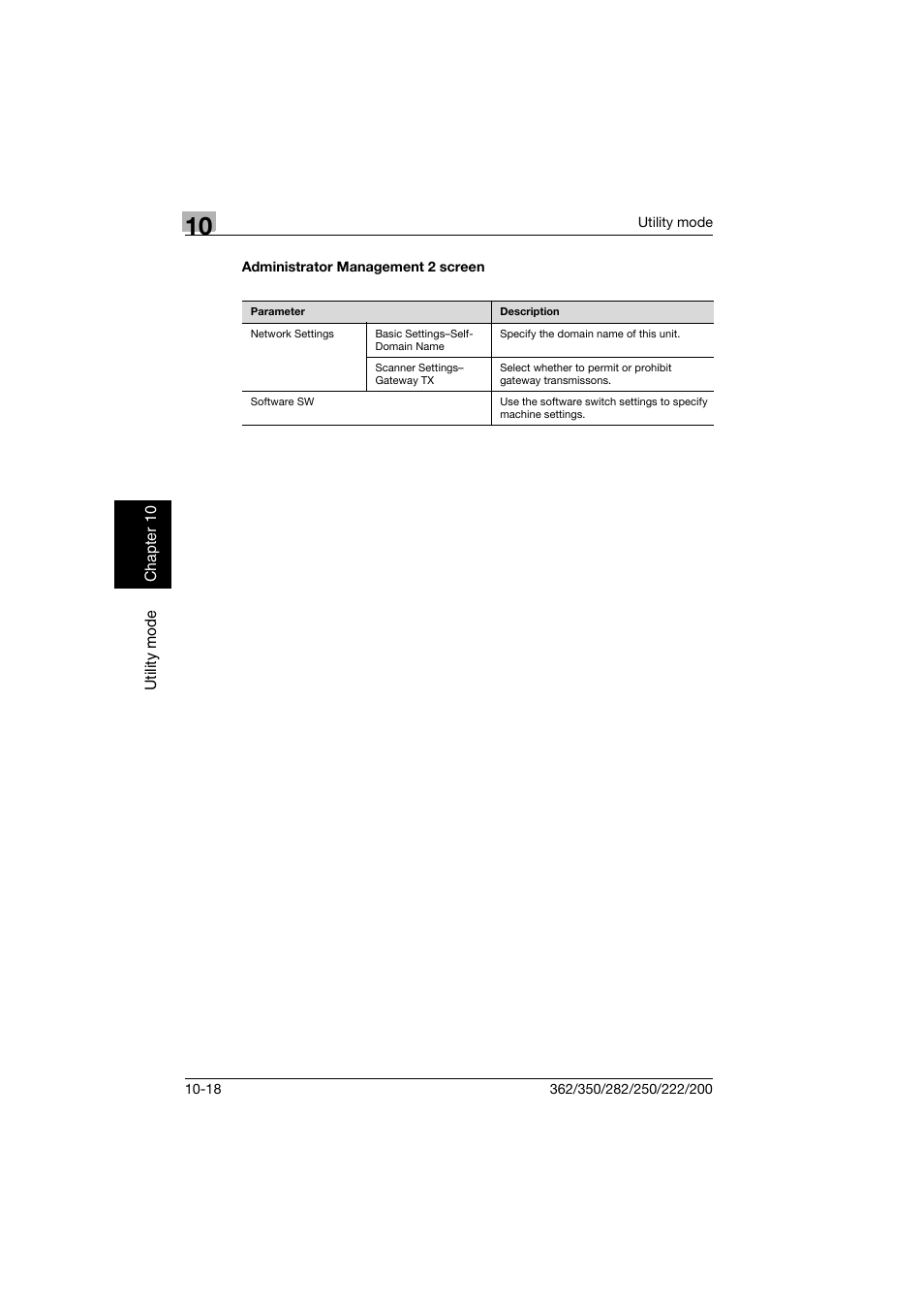 Administrator management 2 screen, Administrator management 2 screen -18 | Konica Minolta bizhub 222 User Manual | Page 201 / 366