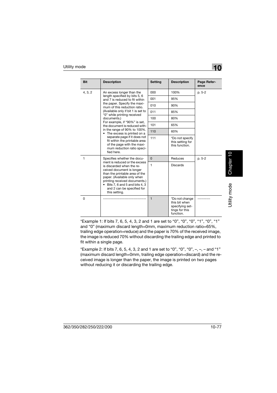 Konica Minolta bizhub 222 User Manual | Page 260 / 366