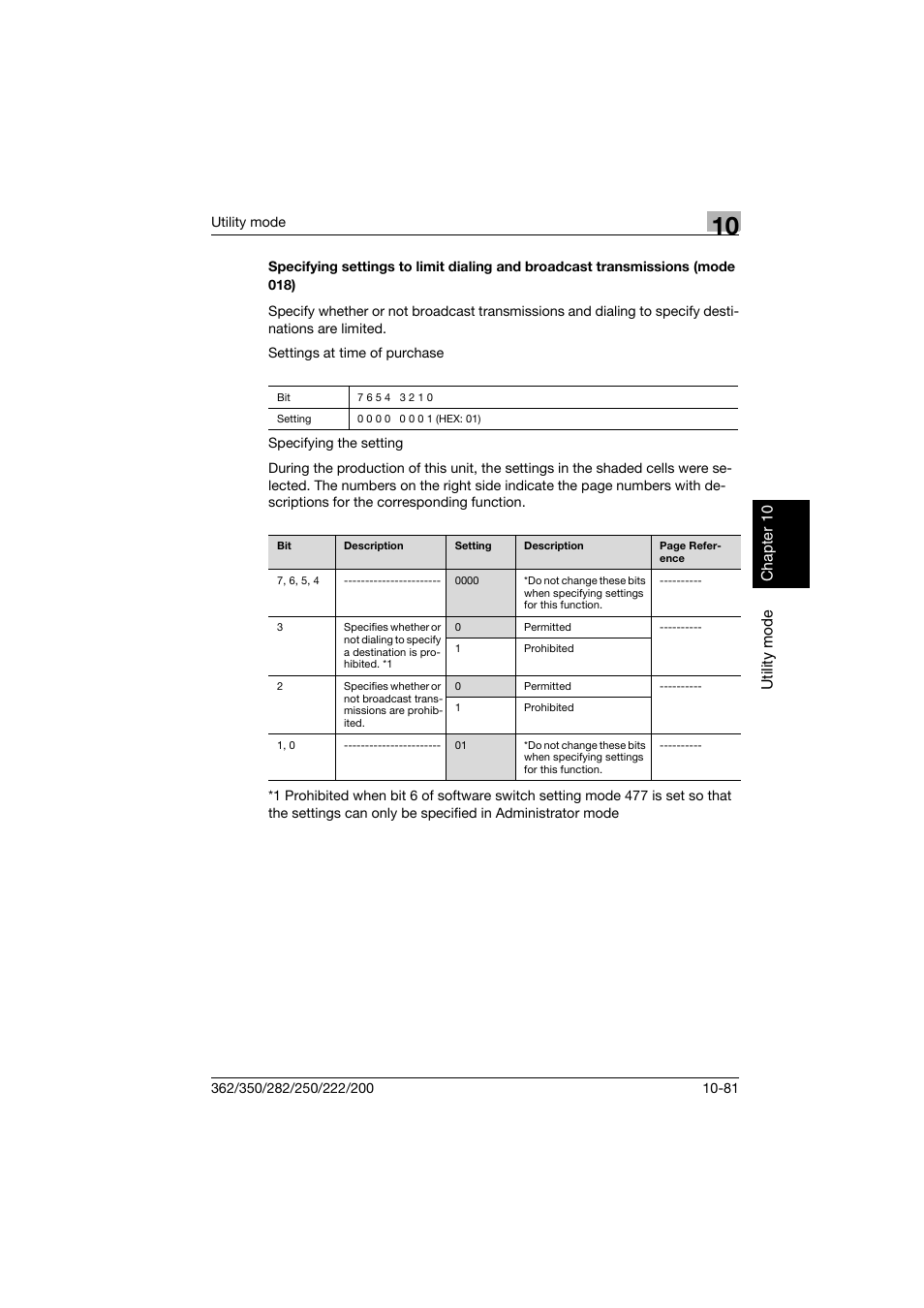 Konica Minolta bizhub 222 User Manual | Page 264 / 366