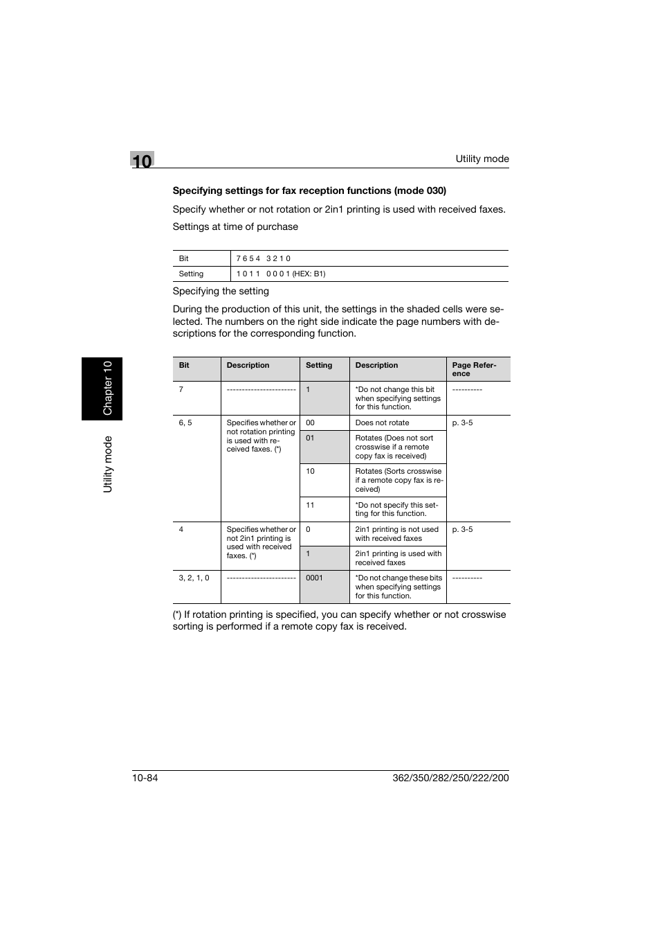 Konica Minolta bizhub 222 User Manual | Page 267 / 366
