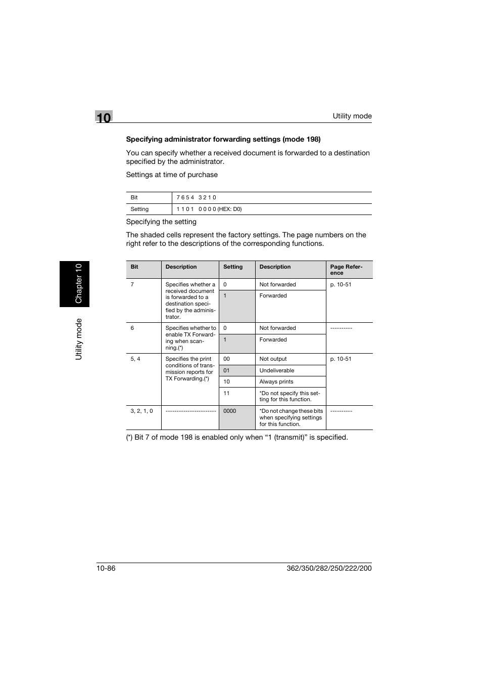 Konica Minolta bizhub 222 User Manual | Page 269 / 366
