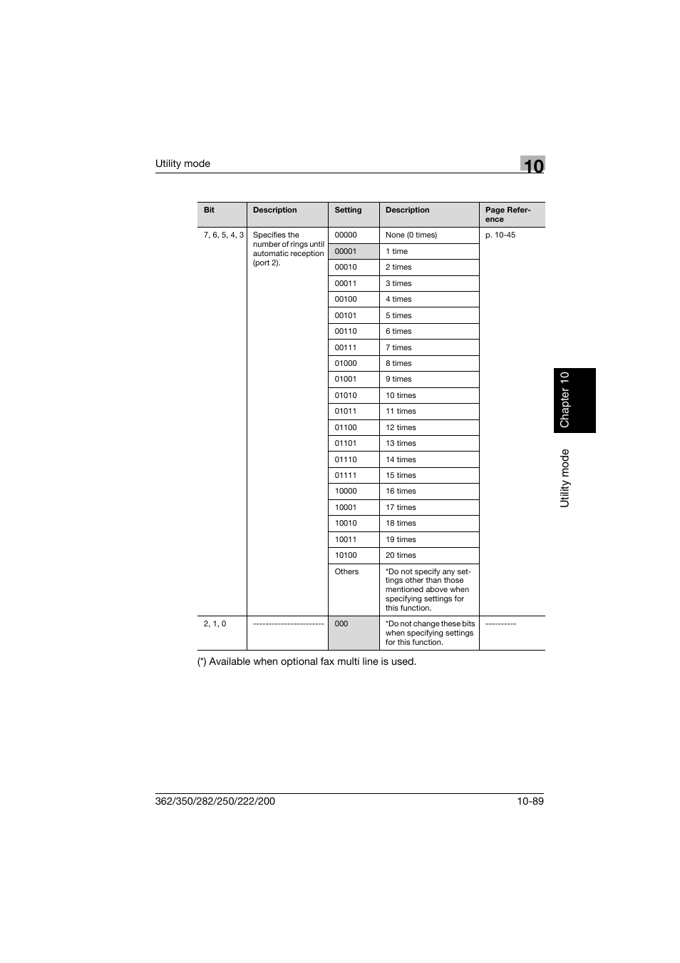 Utility mode chapter 10 | Konica Minolta bizhub 222 User Manual | Page 272 / 366