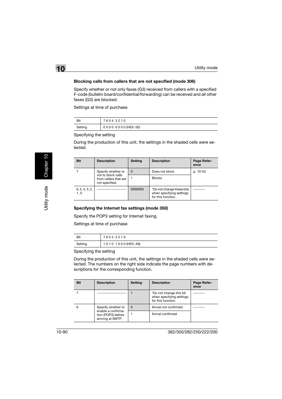 Specifying the internet fax settings (mode 350) | Konica Minolta bizhub 222 User Manual | Page 273 / 366