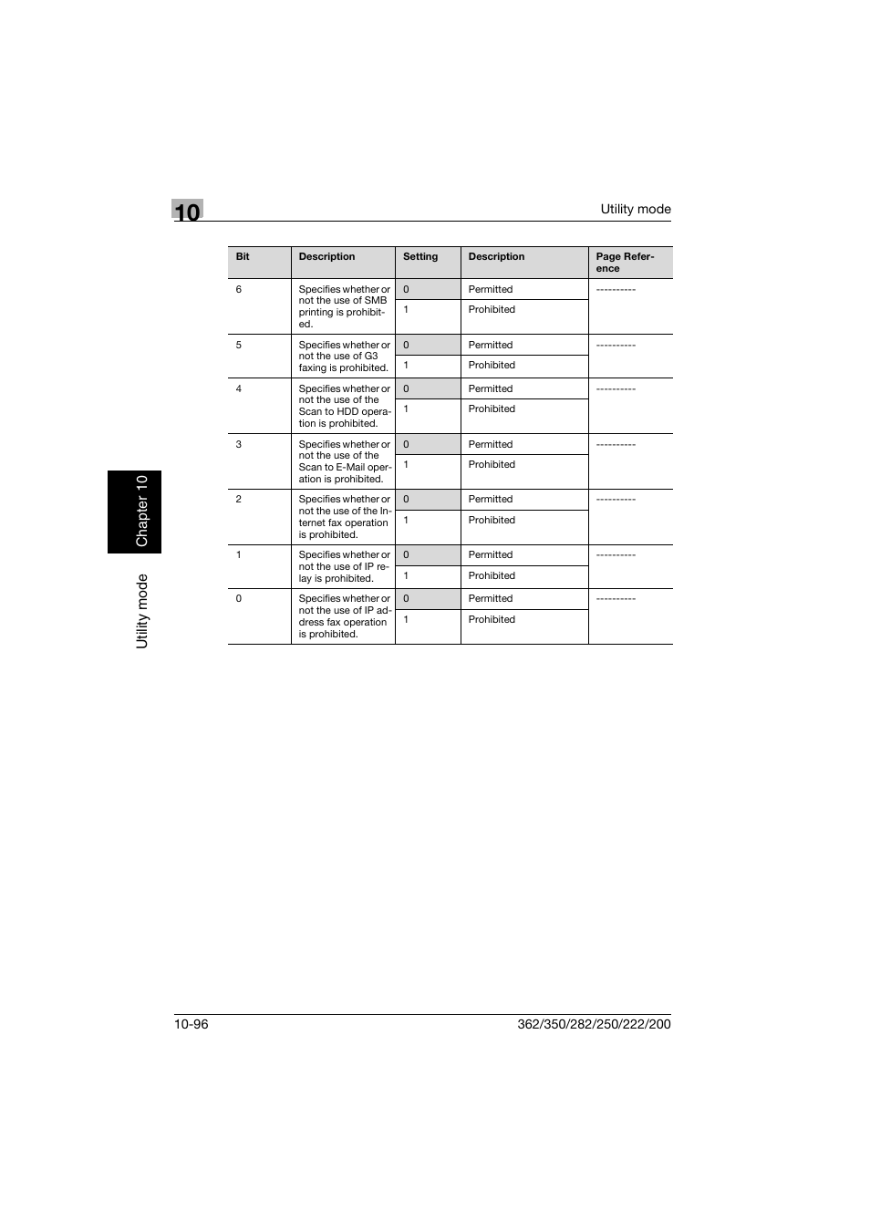 Utility mode chapter 10 | Konica Minolta bizhub 222 User Manual | Page 279 / 366