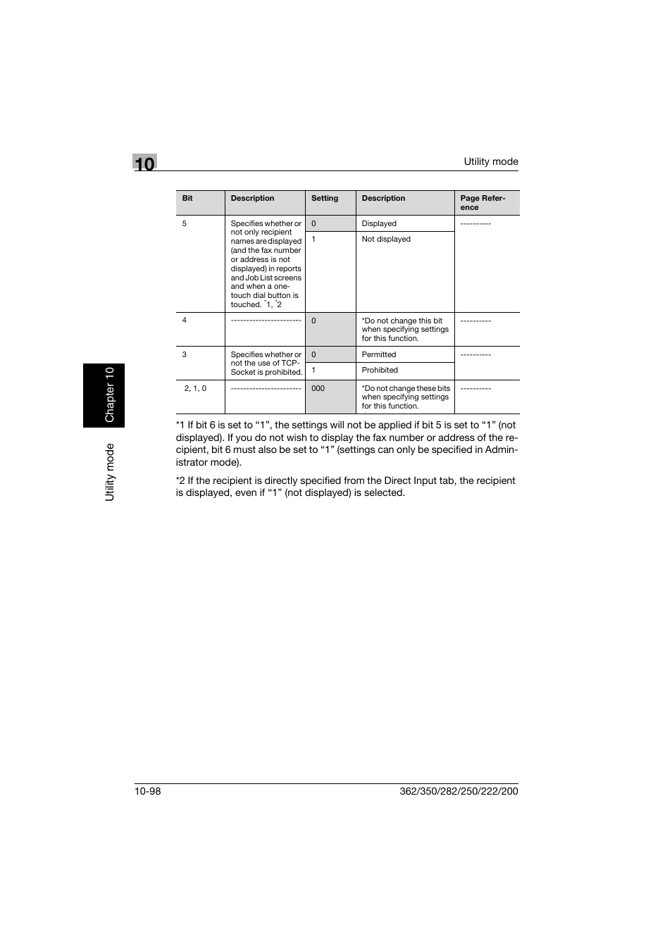 Konica Minolta bizhub 222 User Manual | Page 281 / 366