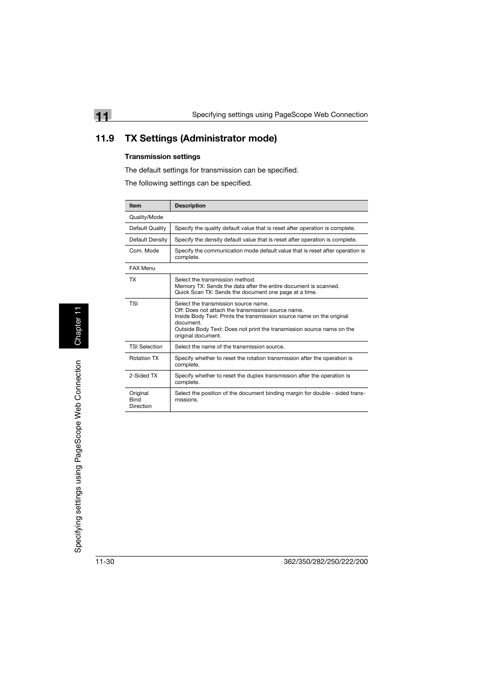 9 tx settings (administrator mode), Transmission settings, Tx settings (administrator mode) -30 | Transmission settings -30 | Konica Minolta bizhub 222 User Manual | Page 313 / 366