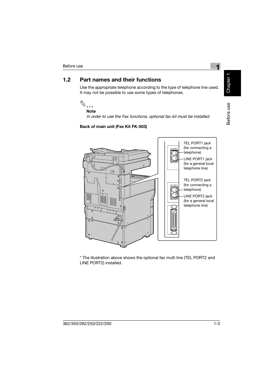 2 part names and their functions, Back of main unit (fax kit fk-503), Part names and their functions -3 | Back of main unit (fax kit fk-503) -3 | Konica Minolta bizhub 222 User Manual | Page 32 / 366