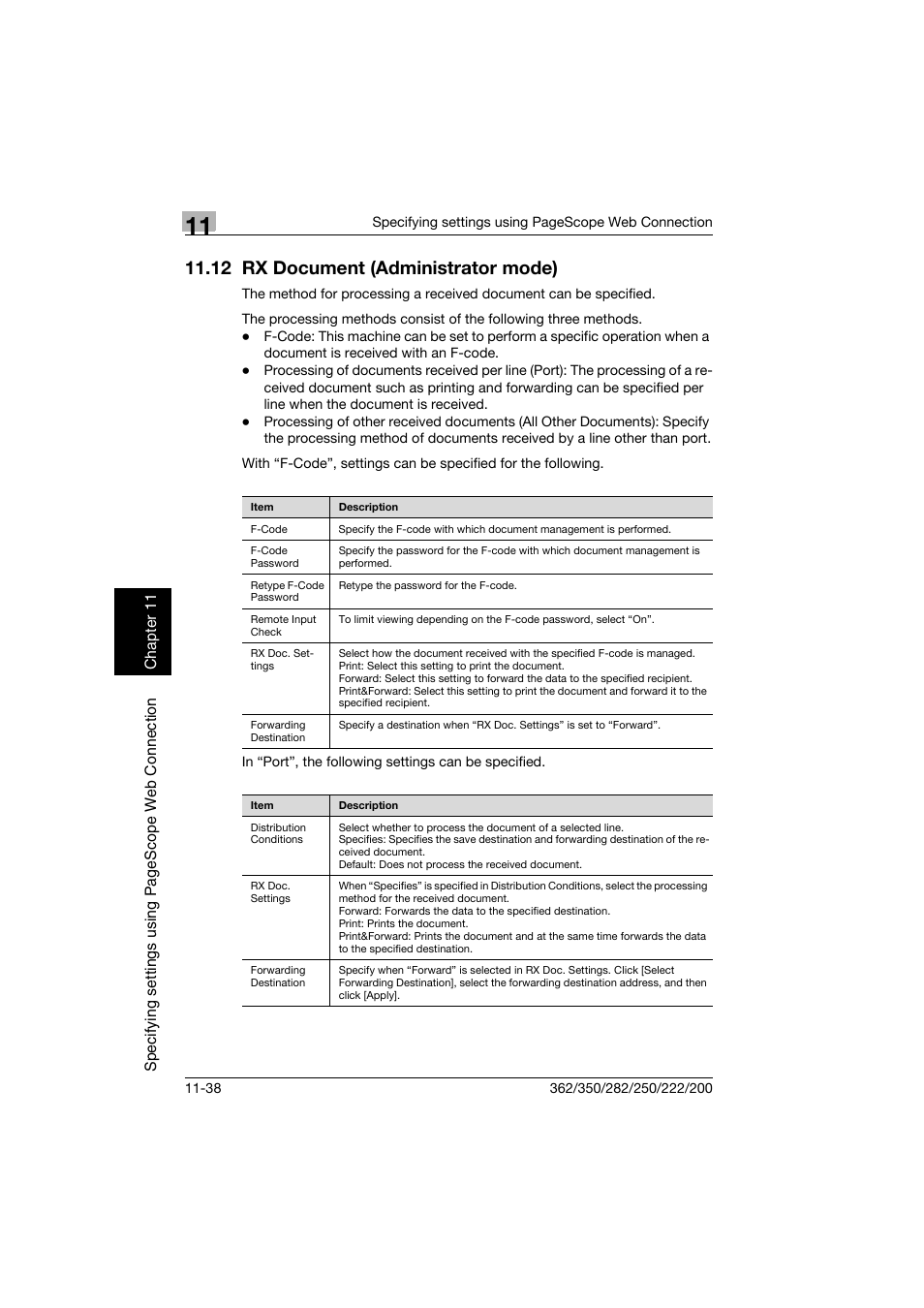 12 rx document (administrator mode), 12 rx document (administrator mode) -38 | Konica Minolta bizhub 222 User Manual | Page 321 / 366
