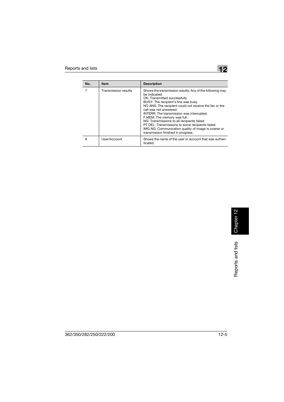 Konica Minolta bizhub 222 User Manual | Page 338 / 366