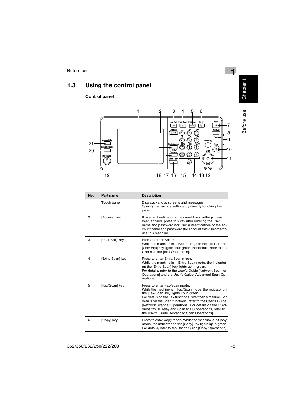 3 using the control panel, Control panel, Using the control panel -5 | Control panel -5 | Konica Minolta bizhub 222 User Manual | Page 34 / 366