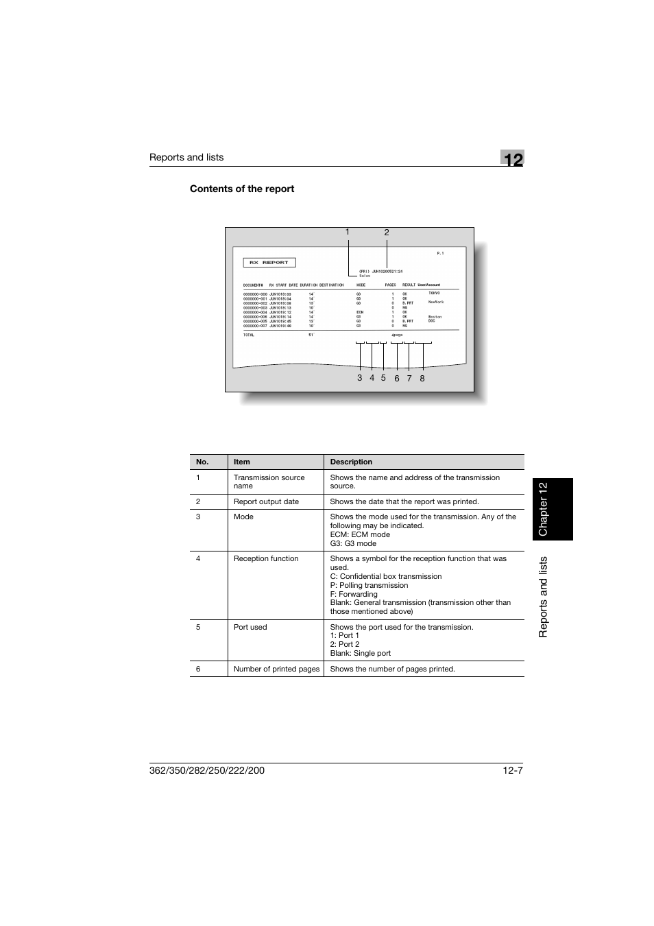 Contents of the report, Contents of the report -7 | Konica Minolta bizhub 222 User Manual | Page 340 / 366