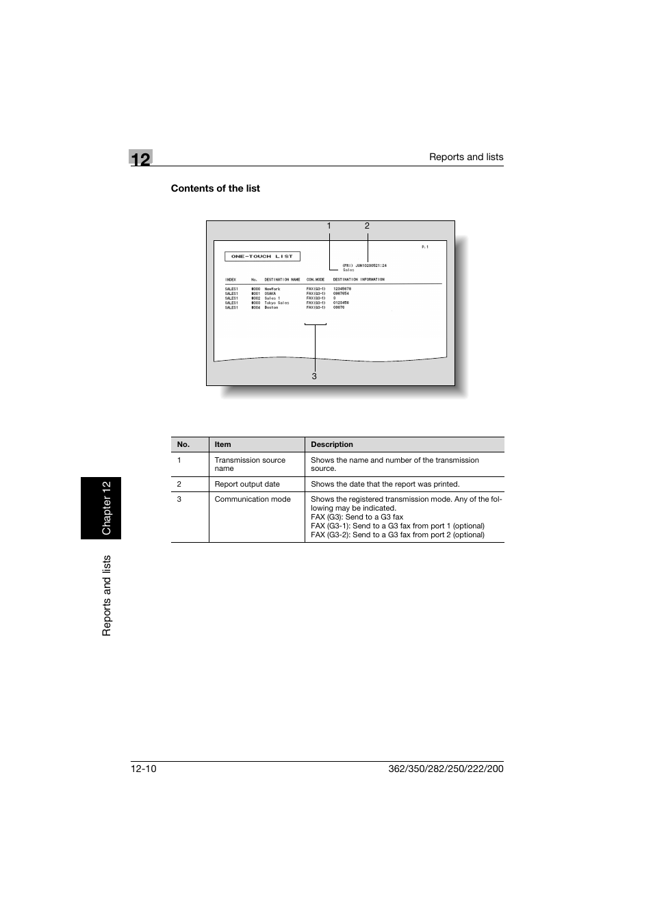 Contents of the list, Contents of the list -10 | Konica Minolta bizhub 222 User Manual | Page 343 / 366