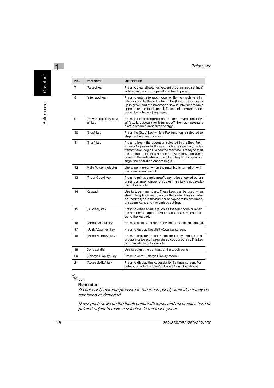 Konica Minolta bizhub 222 User Manual | Page 35 / 366