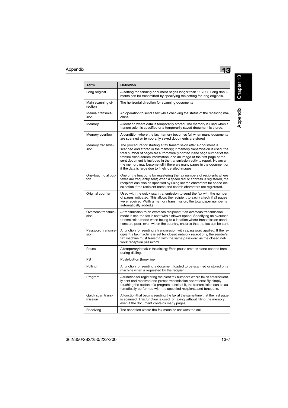 Konica Minolta bizhub 222 User Manual | Page 358 / 366