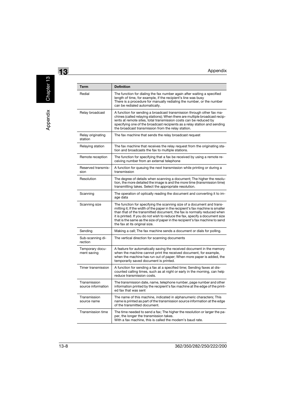 Konica Minolta bizhub 222 User Manual | Page 359 / 366