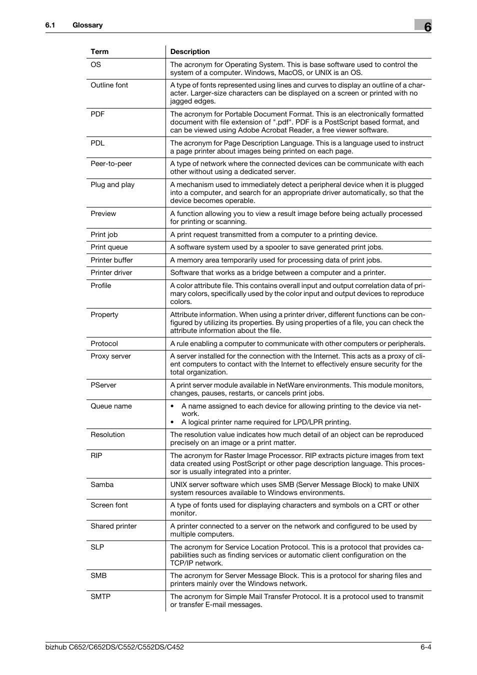 Konica Minolta BIZHUB C652DS User Manual | Page 67 / 73