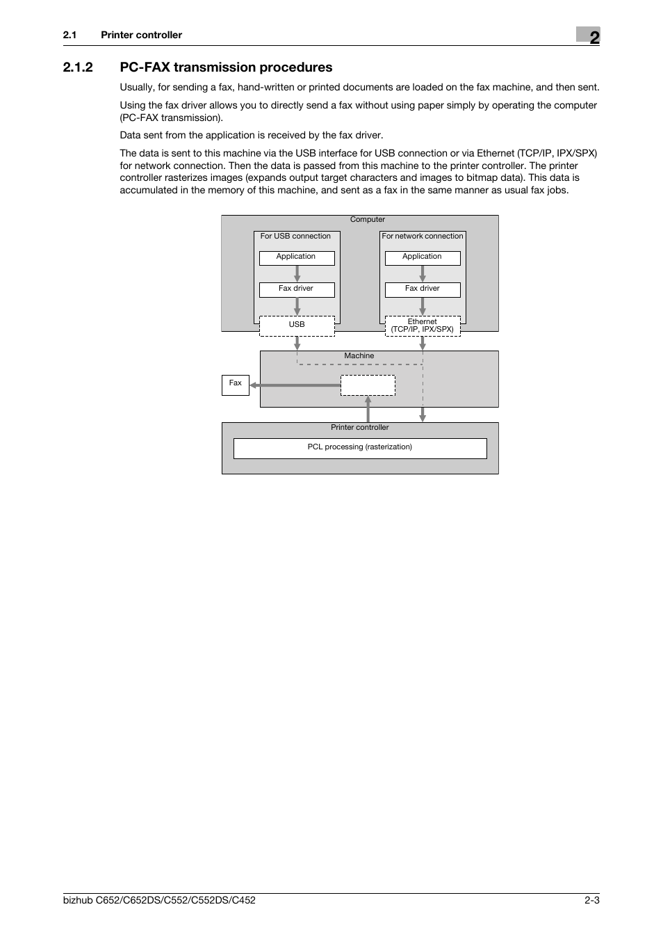 2 pc-fax transmission procedures, Pc-fax transmission procedures -3 | Konica Minolta BIZHUB C652DS User Manual | Page 9 / 73