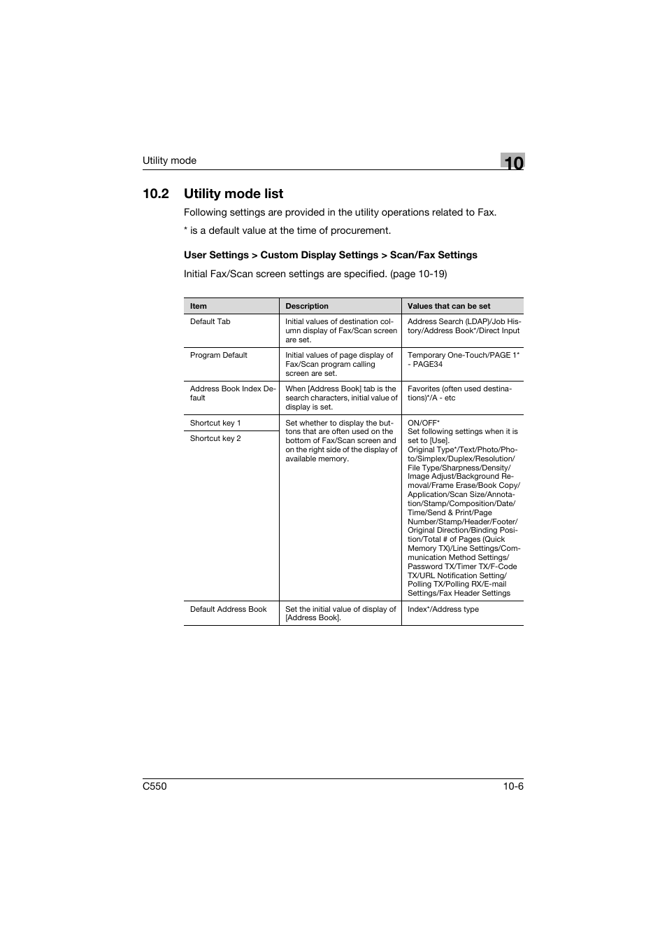 2 utility mode list, Utility mode list -6 | Konica Minolta bizhub C550 User Manual | Page 312 / 491
