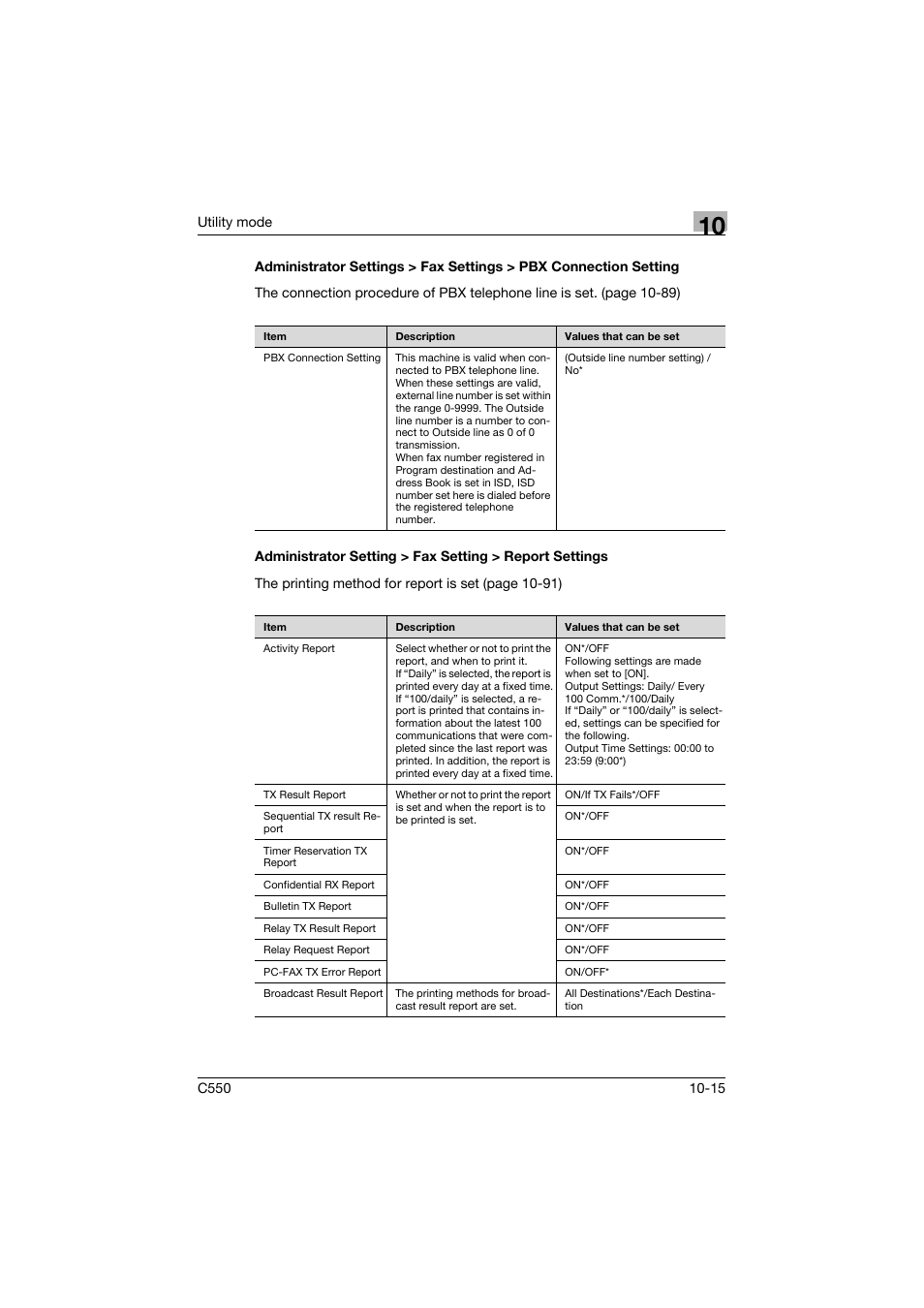 Konica Minolta bizhub C550 User Manual | Page 321 / 491