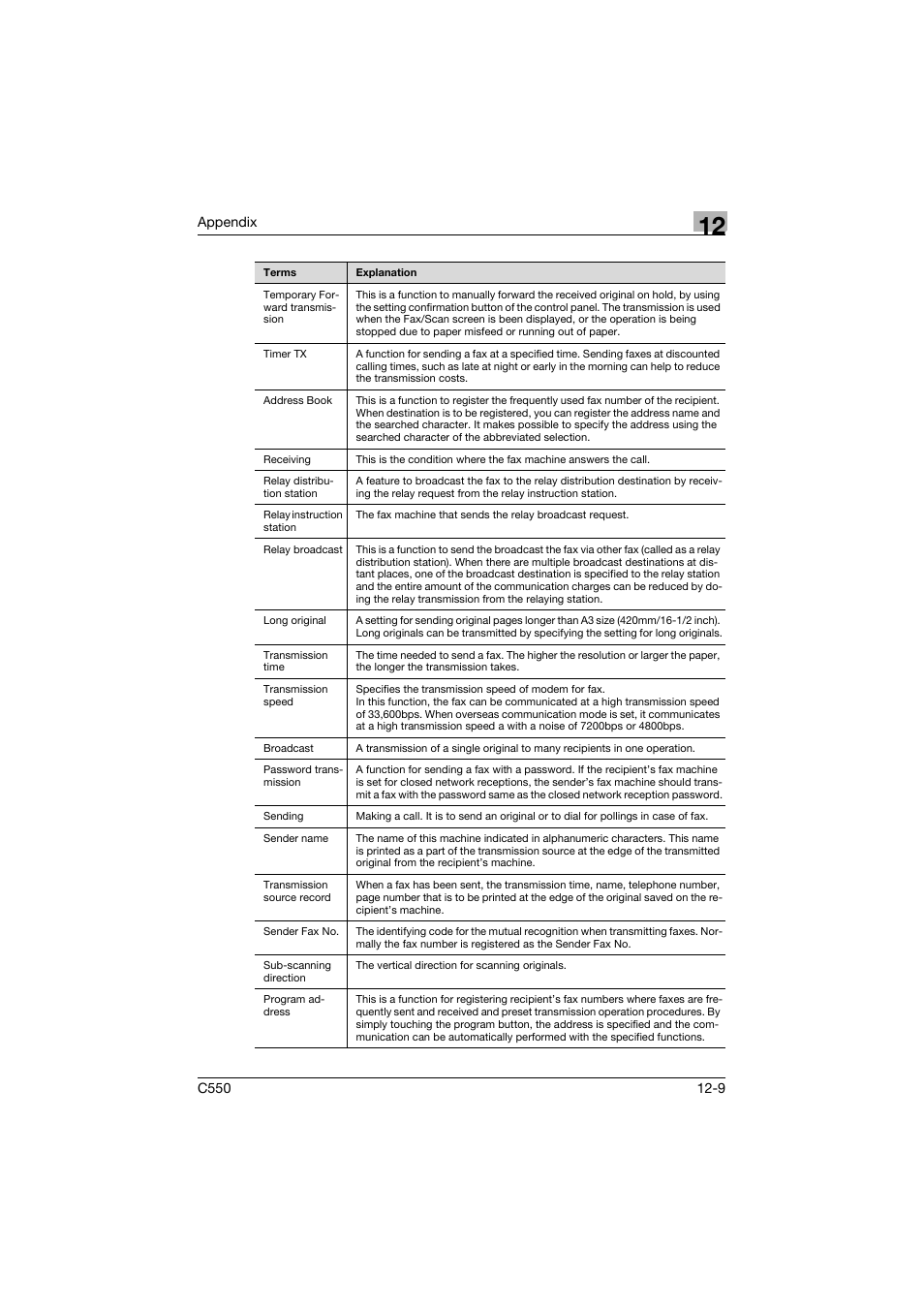 Konica Minolta bizhub C550 User Manual | Page 485 / 491