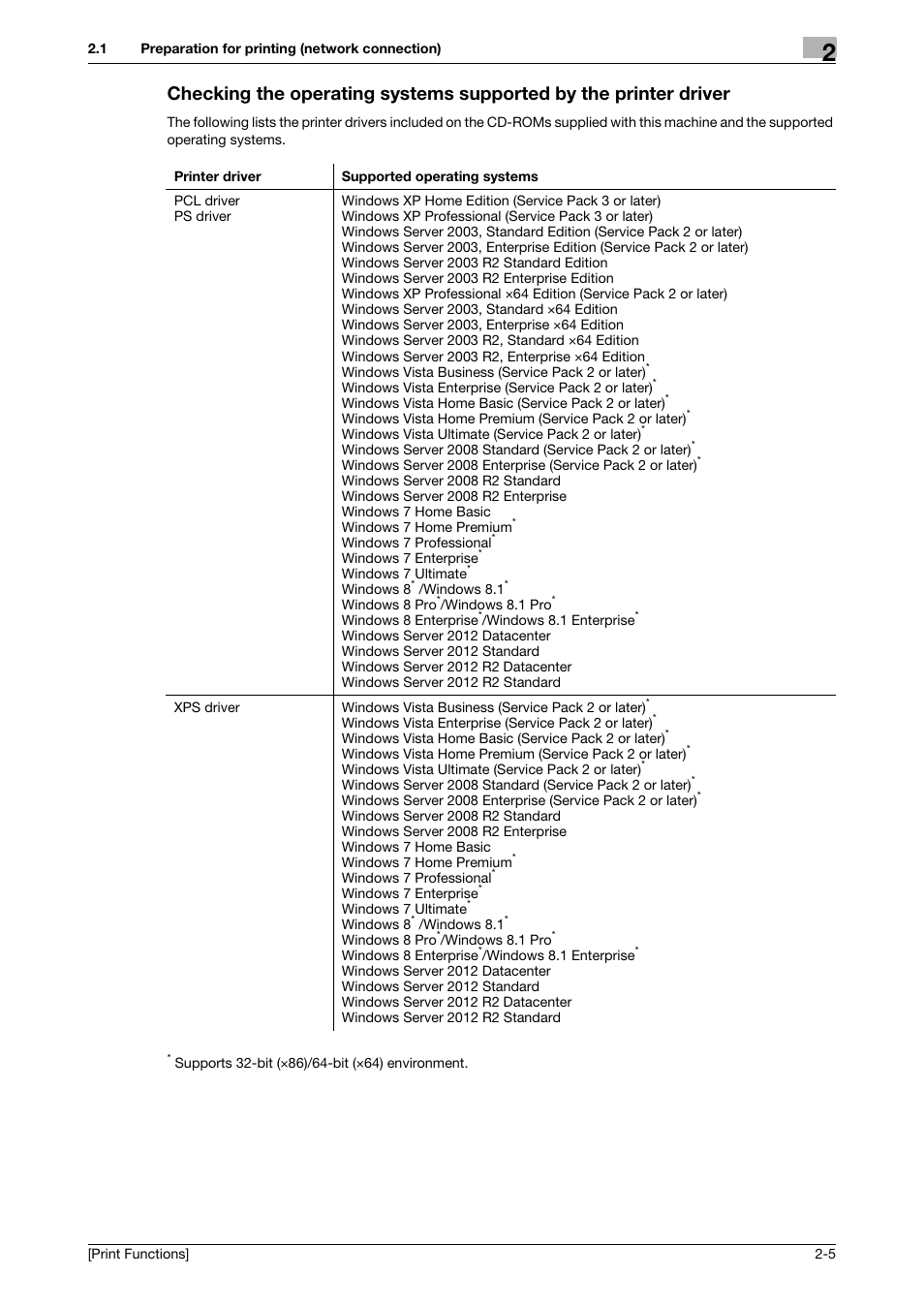 Konica Minolta bizhub C3350 User Manual | Page 15 / 119