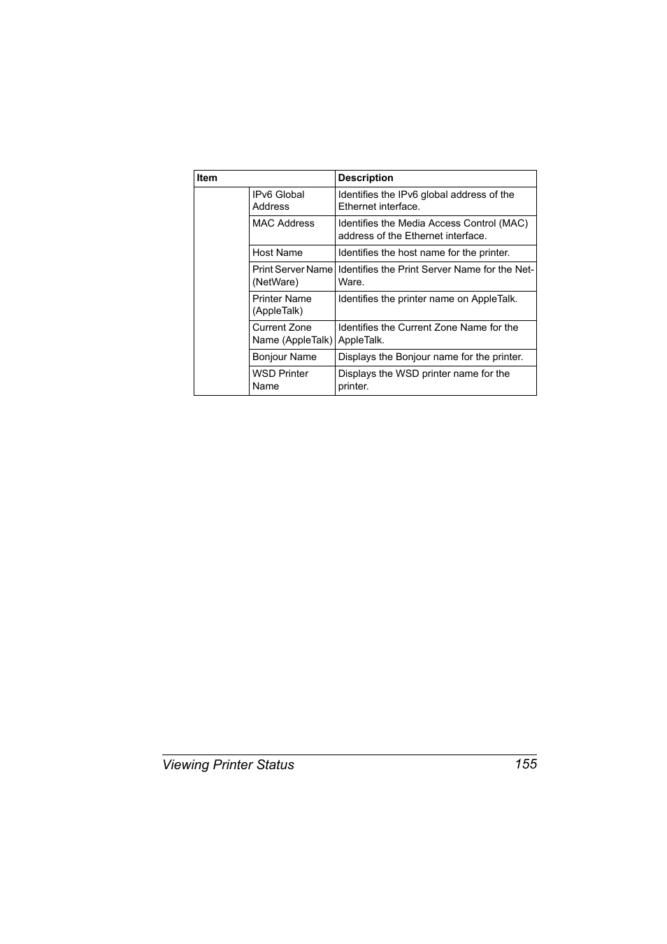 Viewing printer status 155 | Konica Minolta bizhub C20PX User Manual | Page 173 / 342