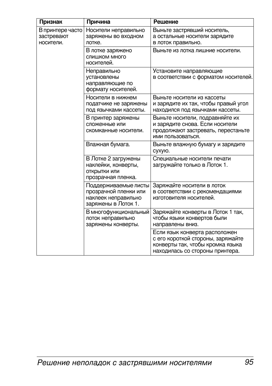 Konica Minolta MAGICOLOR 2300 User Manual | Page 103 / 172