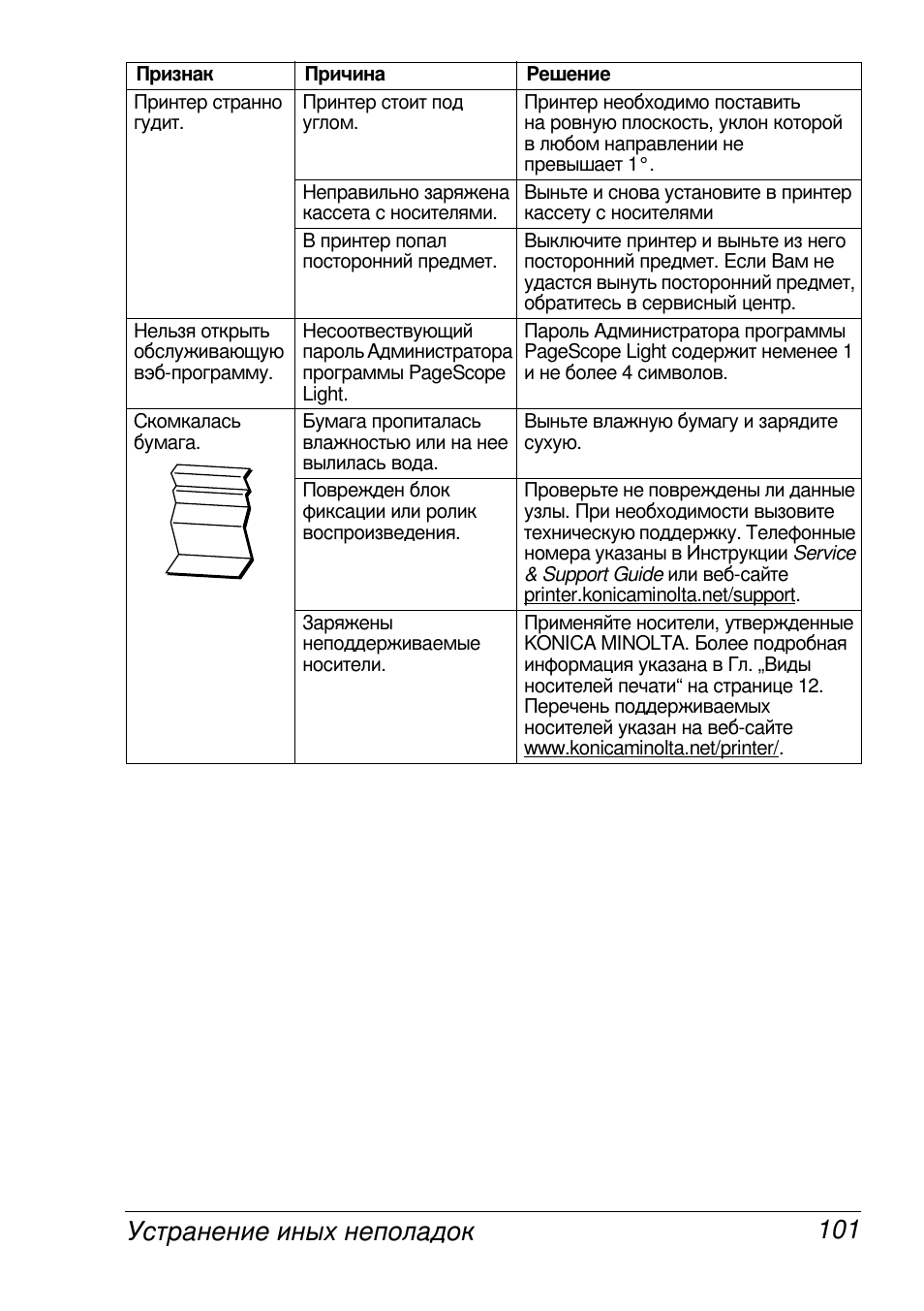 Konica Minolta MAGICOLOR 2300 User Manual | Page 109 / 172